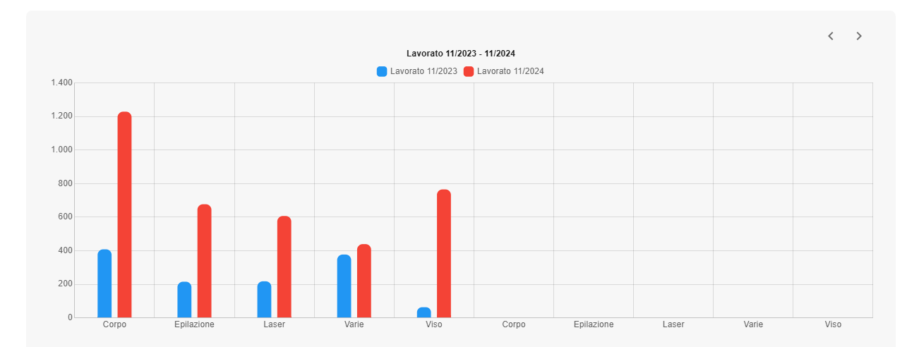 Immagine che contiene Diagramma, linea, schermata, testo Descrizione generata automaticamente