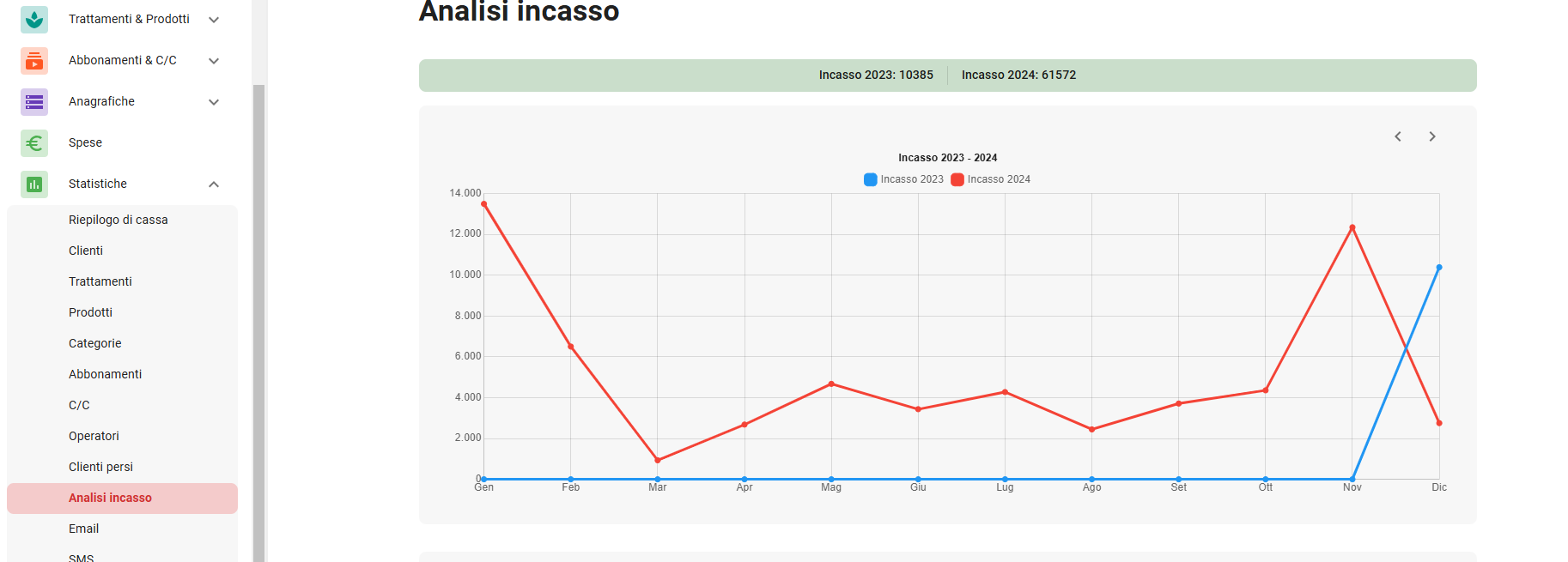 Immagine che contiene testo, Diagramma, linea, diagramma Descrizione generata automaticamente